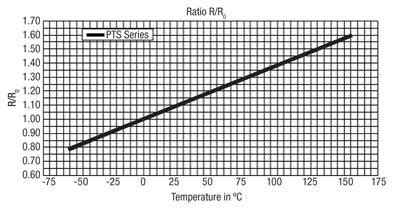RTDs, PTCs, and NTCs: Temperature Sensors .